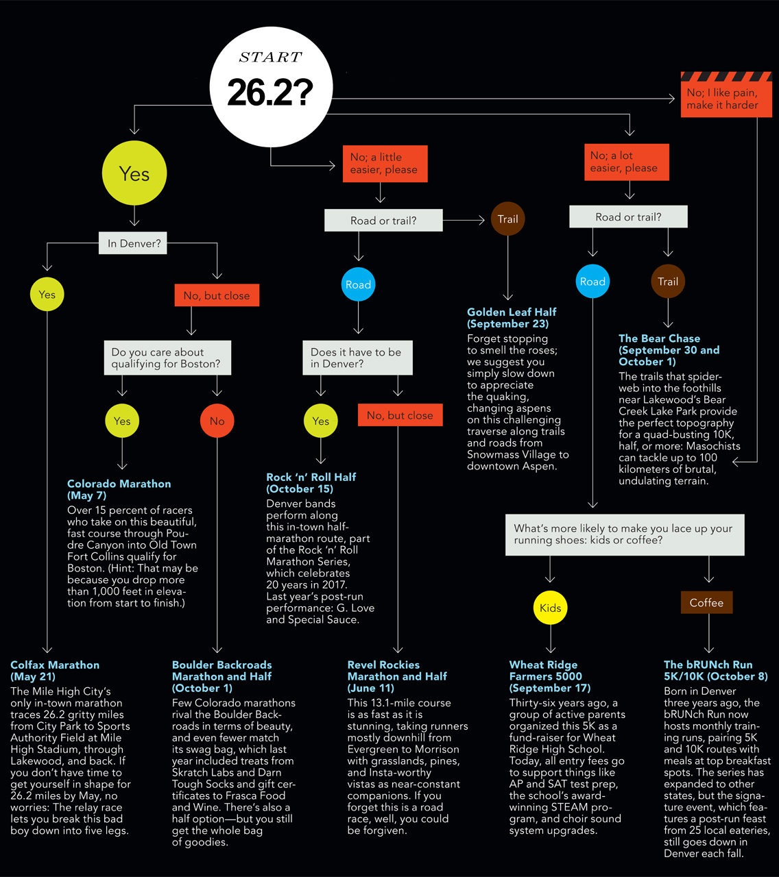 The Ultimate Guide to Running In Colorado