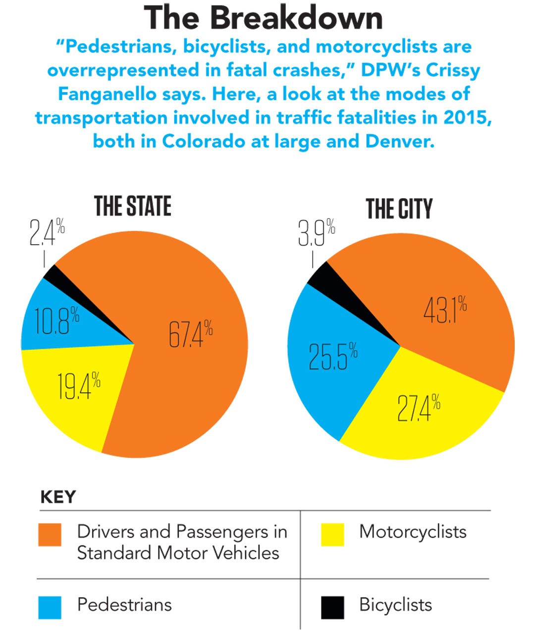 The Breakdown infographic