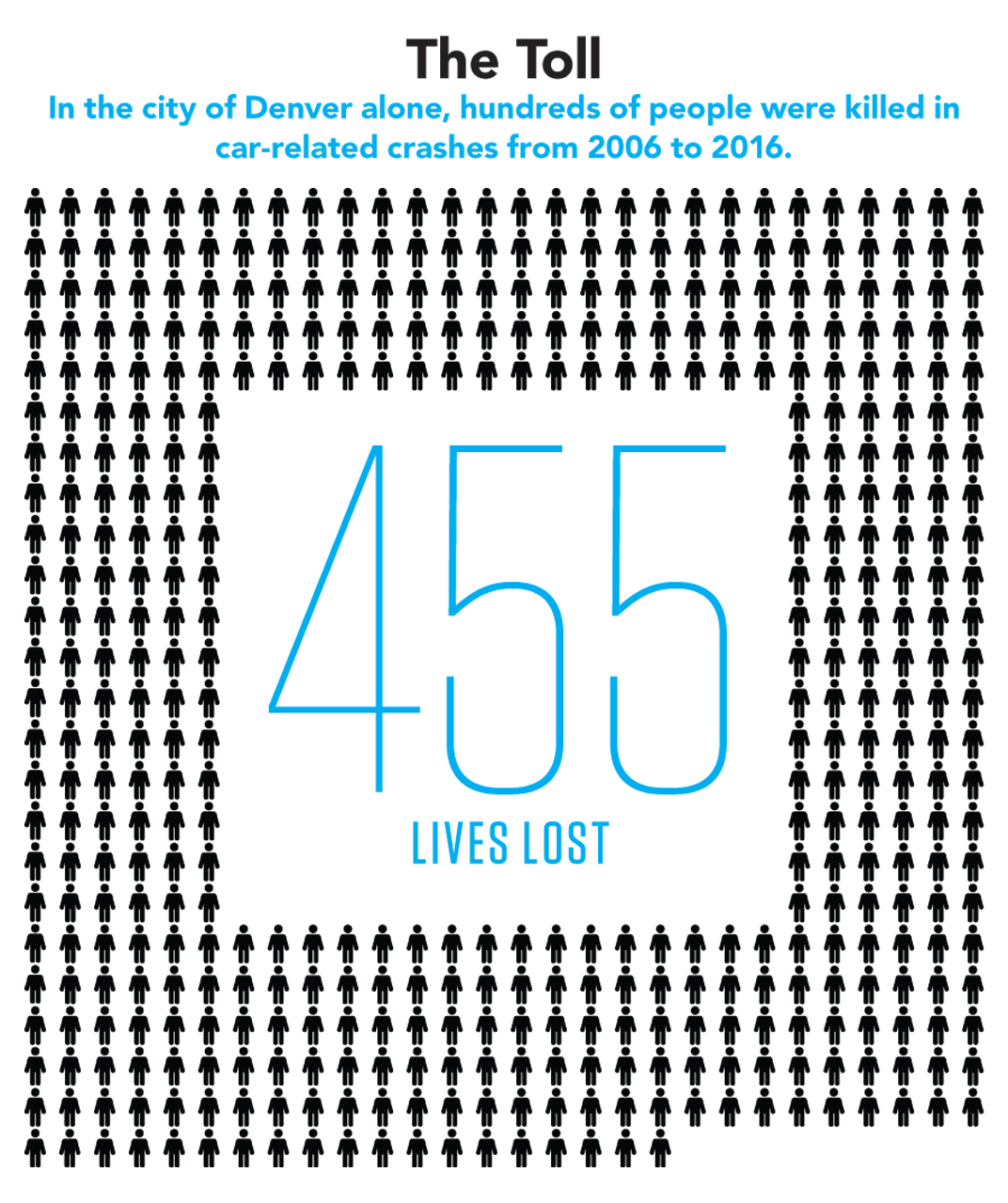 The Toll infographic