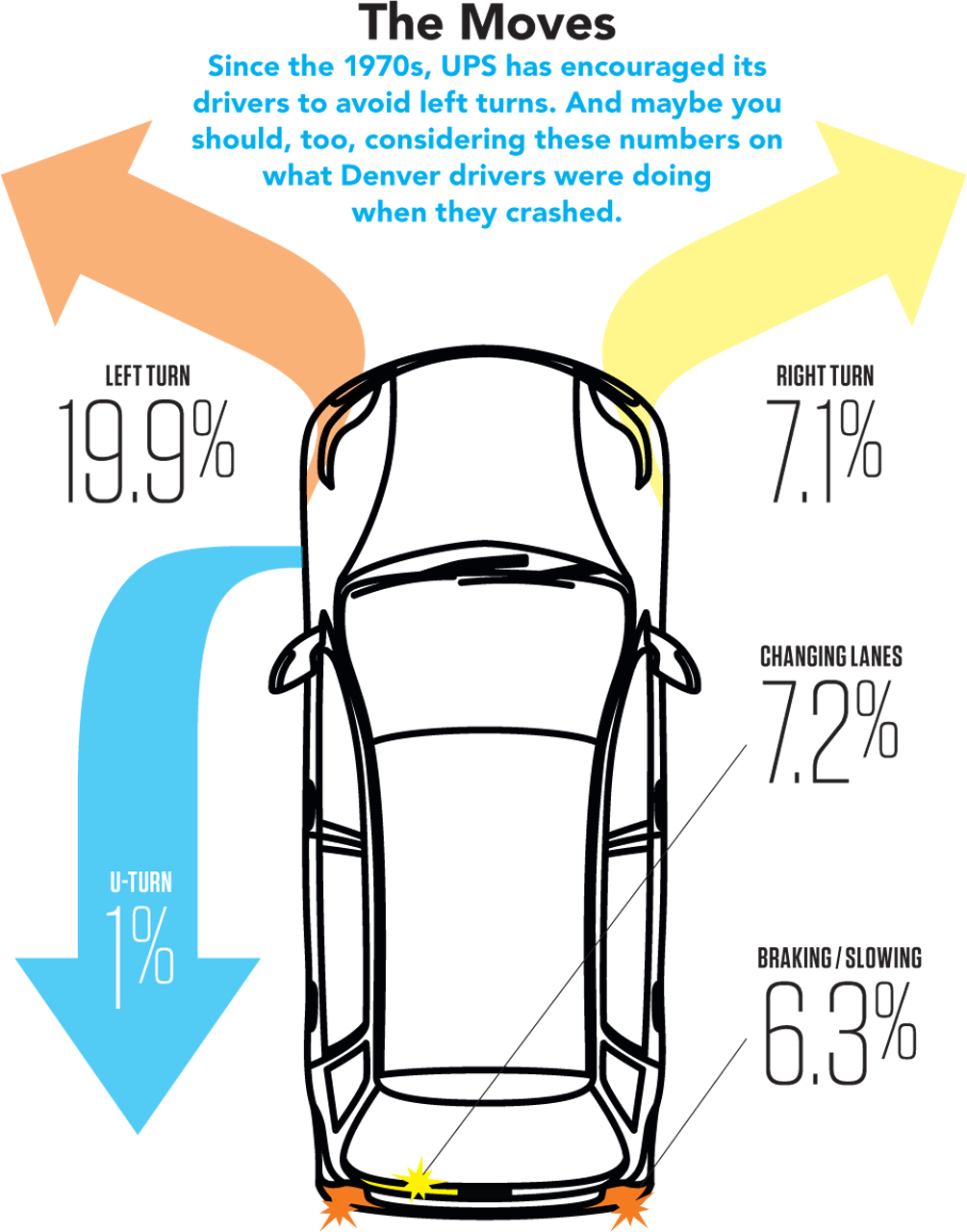 The Moves infographic