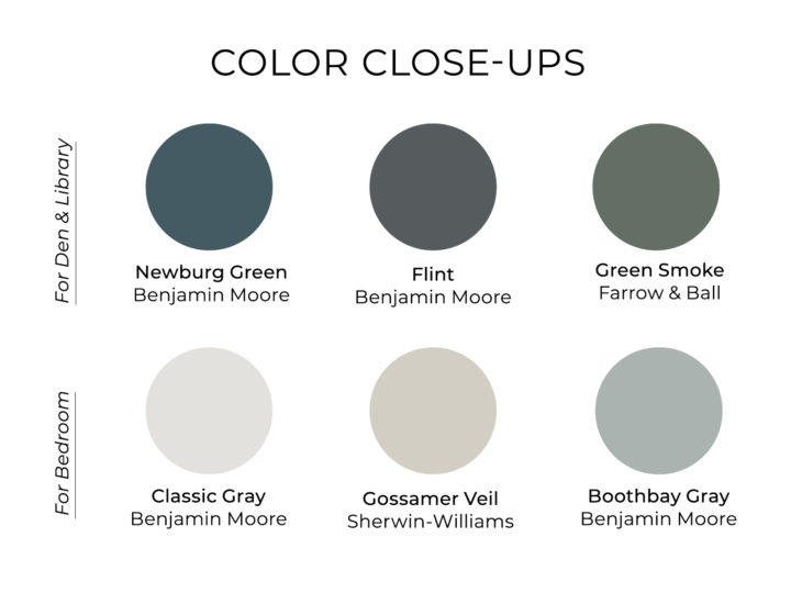 How to Pick the Best Paint Colors for Every Space in Your Home 5280