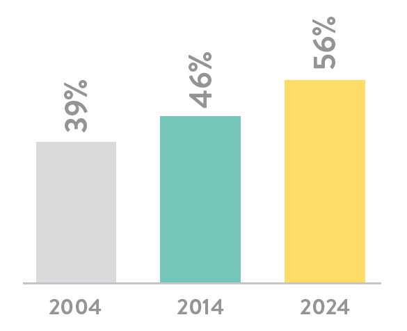 A bar graph of baby data for Colorado